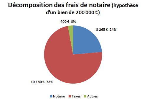 LES FRAIS D ACQUISITION DIT 